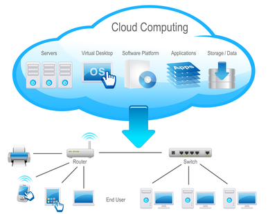 9 Reasons to Switch to Cloud Computing