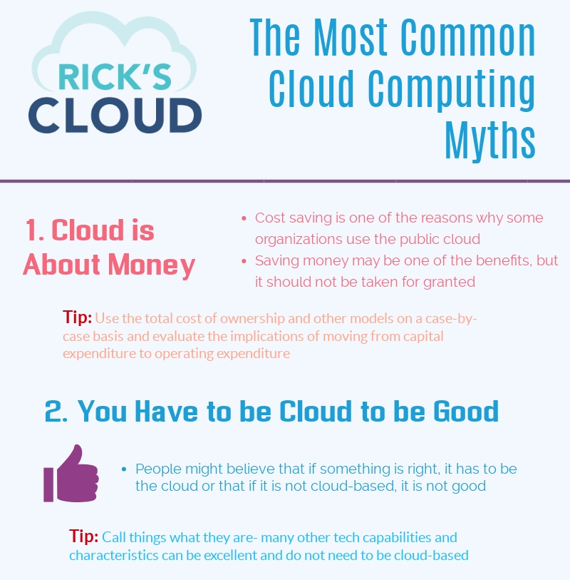 cloud computing myths