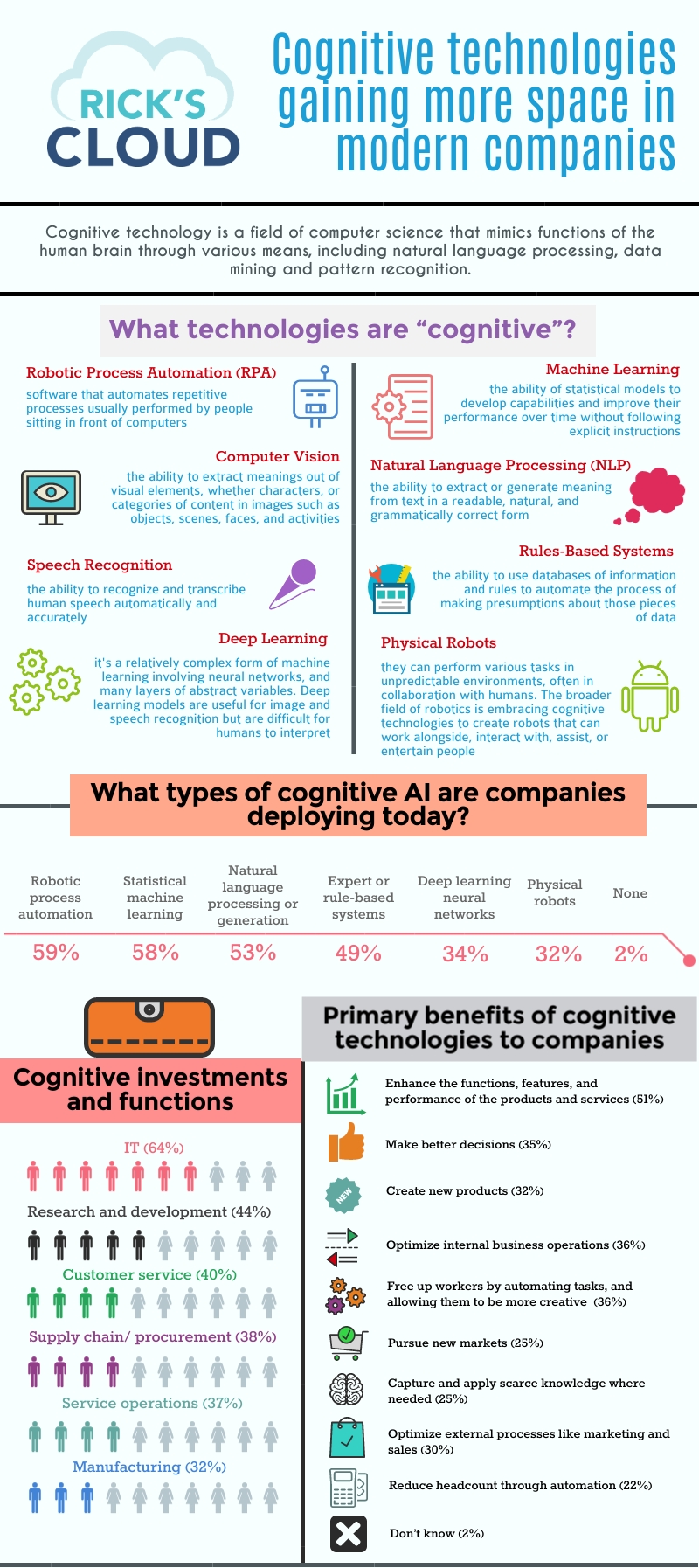 Cognitive technologies