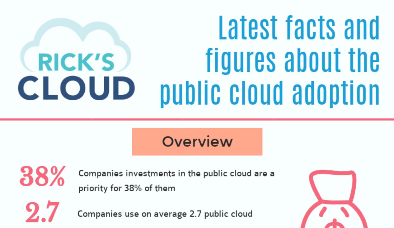 public cloud adoption