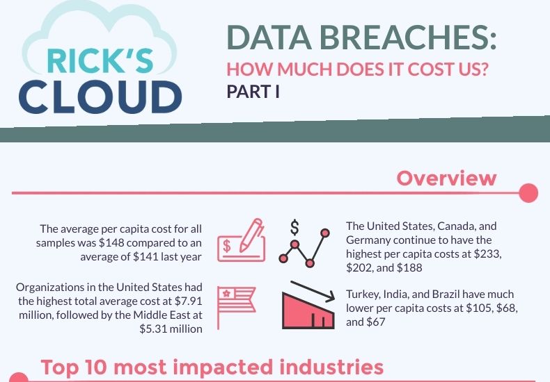 We often hear about security breaches that companies of all sizes experience. What are the consequences of a security breach? Well, it depends. A significant attack on a company’s data can lead to even bankruptcy. Why is this happening? In many cases, the partners and consumers lose their trust in a company and decide to end the collaboration with it.