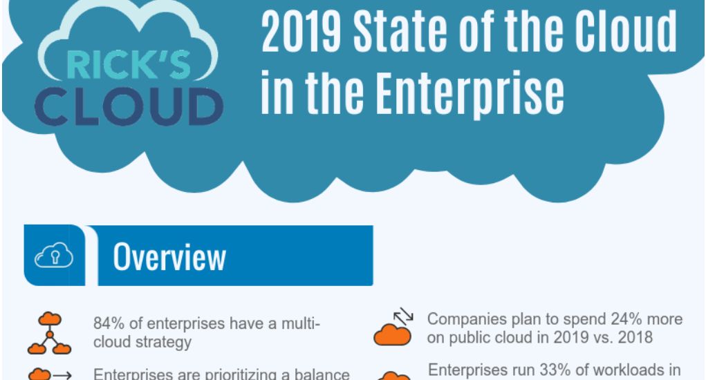 cloud in the enterprise