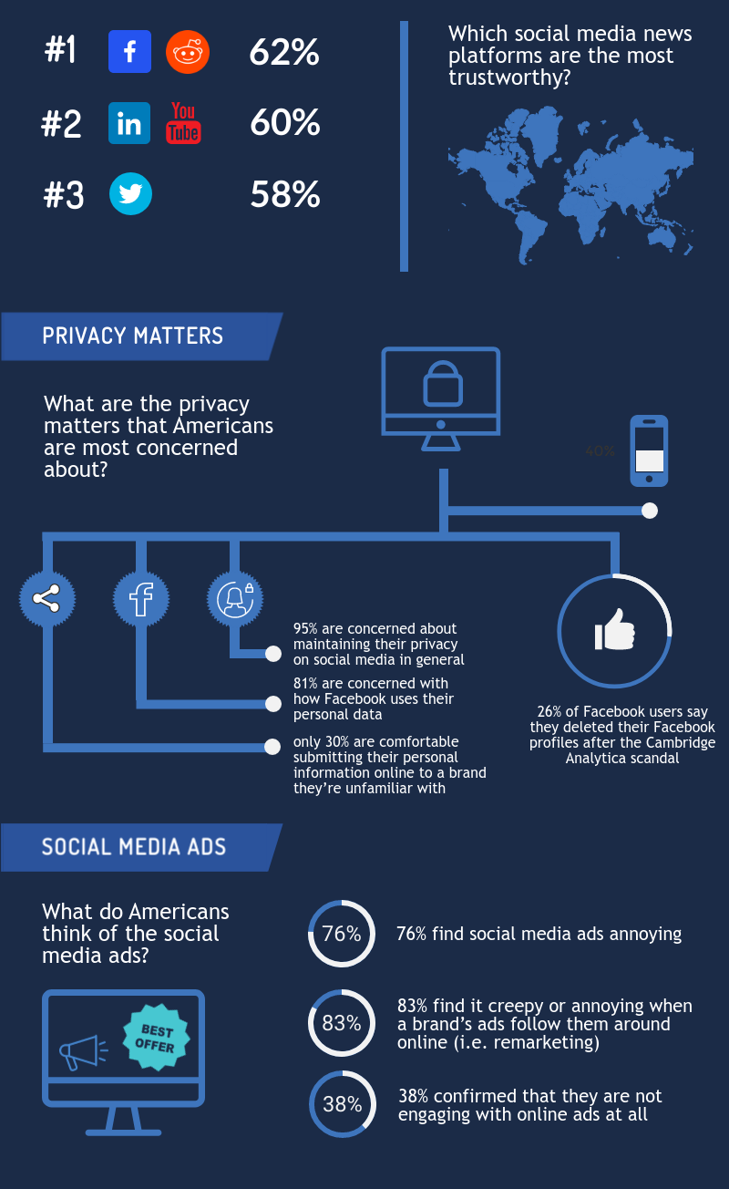 social media privacy