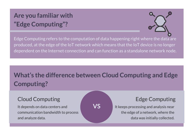 difference between cloud and edge computing