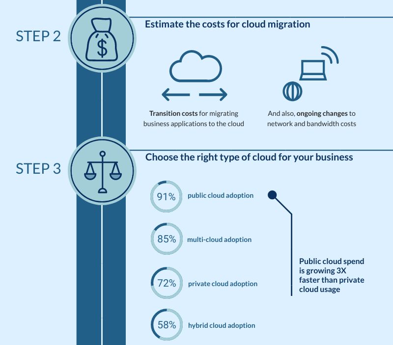 A healthy migration needs to start with these 3 steps
