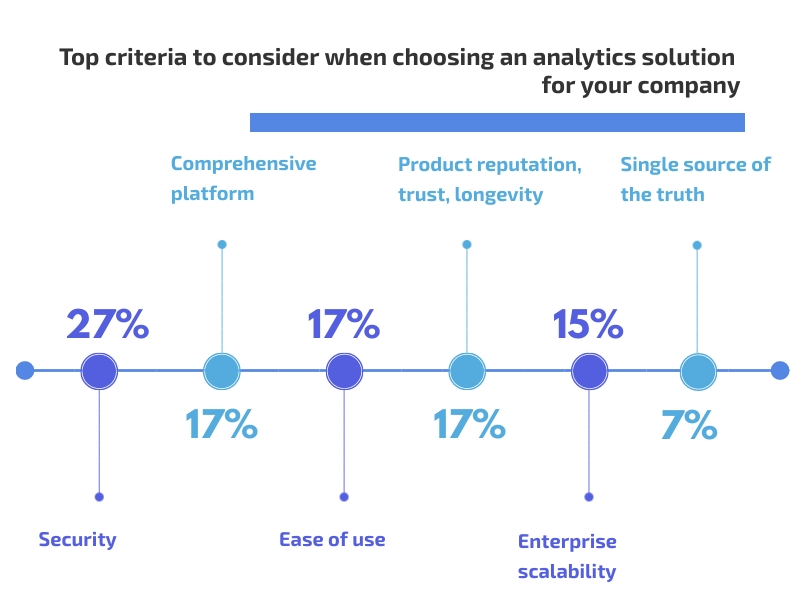 digital transformation will be driven by a secure analytics solution