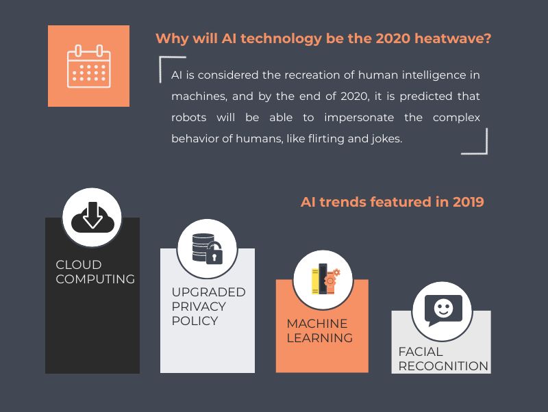 AI-based technologies featured in 2019
