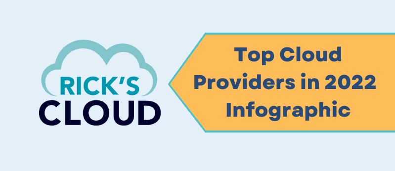 Top_Cloud_providers_2022