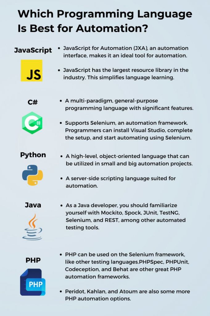 Answered: Your Most Burning Questions About Programming languages